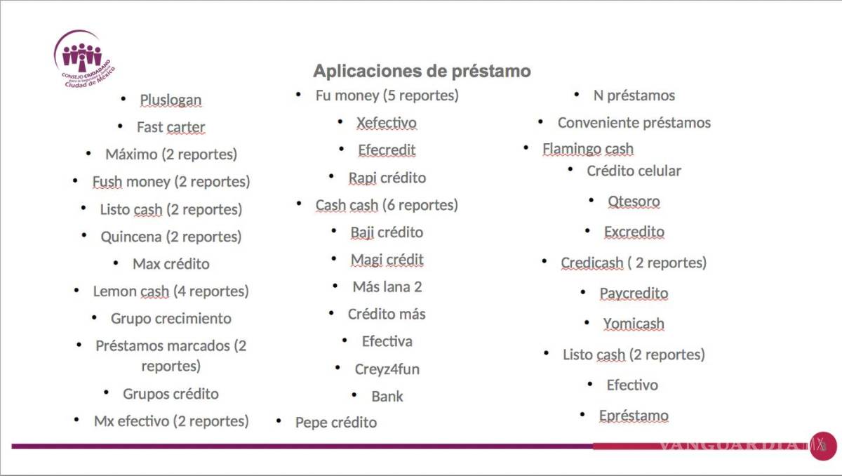 $!Estas son las apps ligadas a fraudes y extorsión de ‘montadeudas’