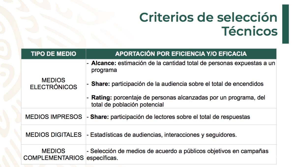 $!Gobierno de AMLO gastará 4.7 mil millones en publicidad oficial; 50% menos que con Peña