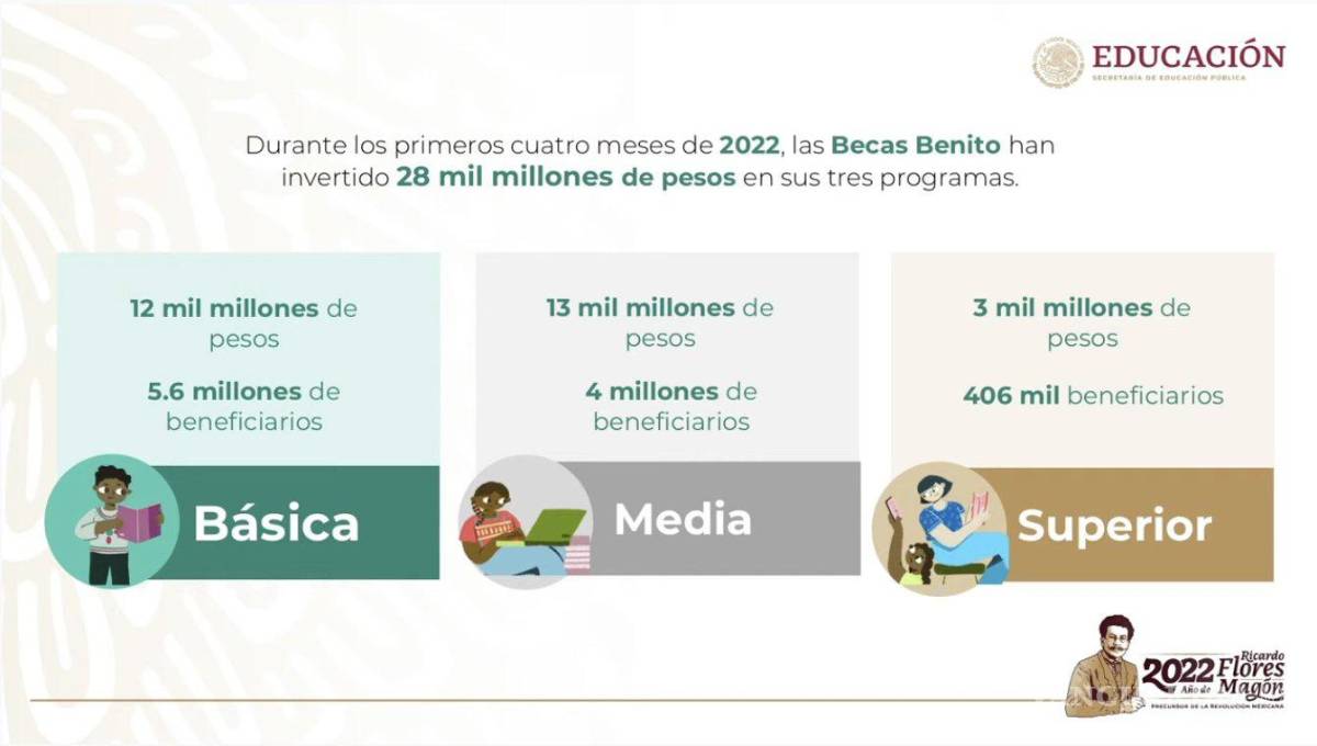 $!El director de contenidos de la SEP revela la inversión en el programa Becas Benito Juáres por más de 28 mil millones de pesos