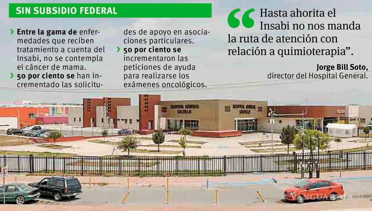 $!Dejan de recibir quimioterapias mujeres con cáncer en Saltillo