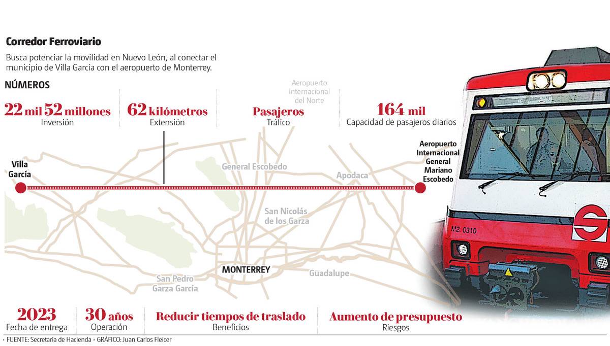 $!SCT pide 22 mil mdp para el tren suburbano de Nuevo León
