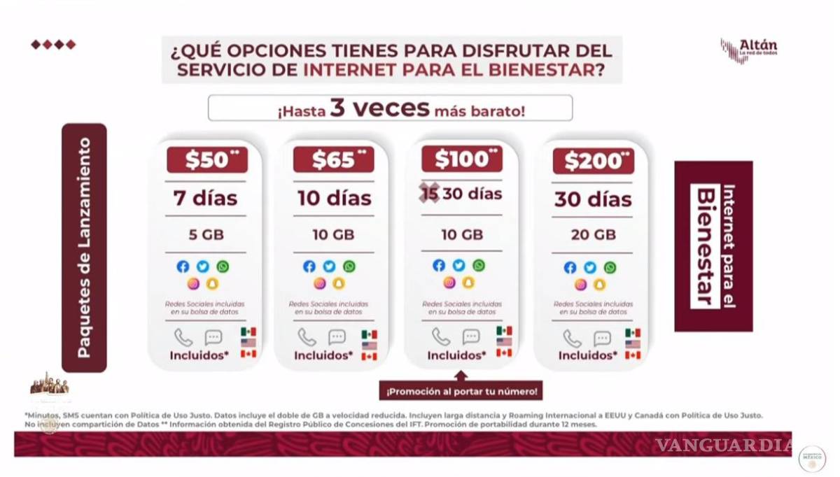 $!Los paquetes de telefonía de Internet para el Bienestar.