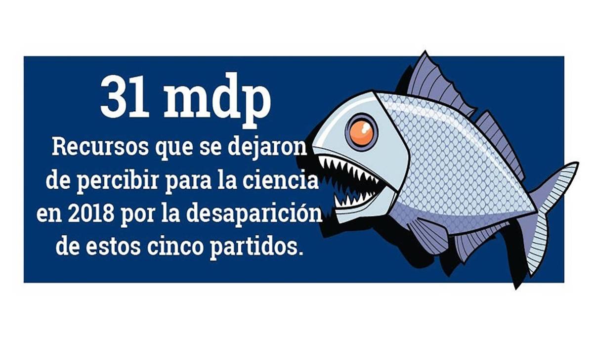 $!El negocio redondo de los minipartidos en Coahuila: desfalcan, pierden el registro y reviven