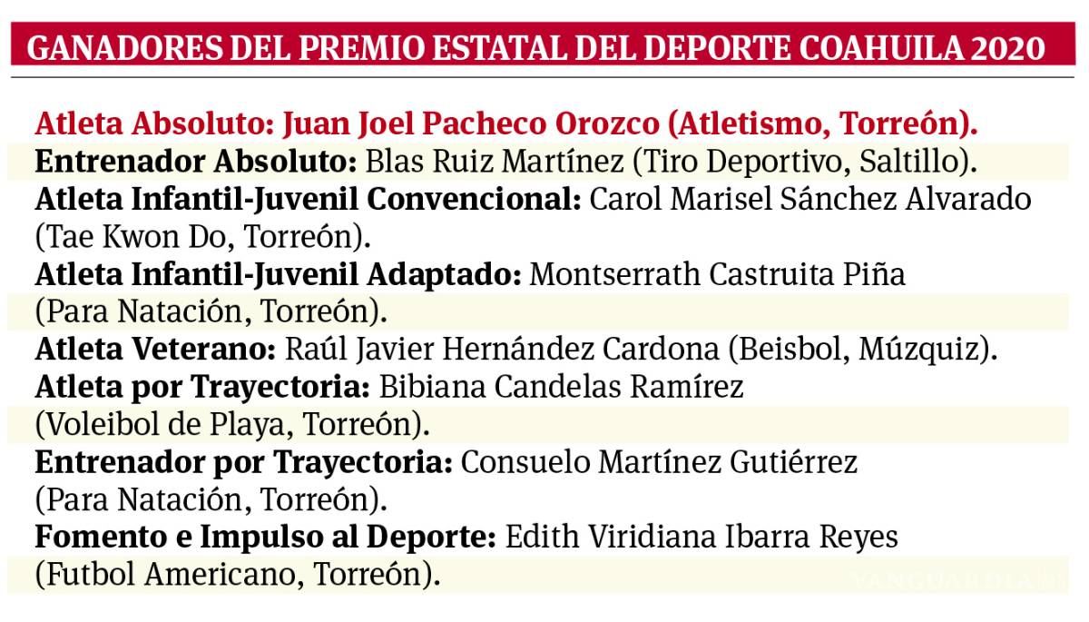 $!Juan Joel Pacheco con la mira en Tokio 2021