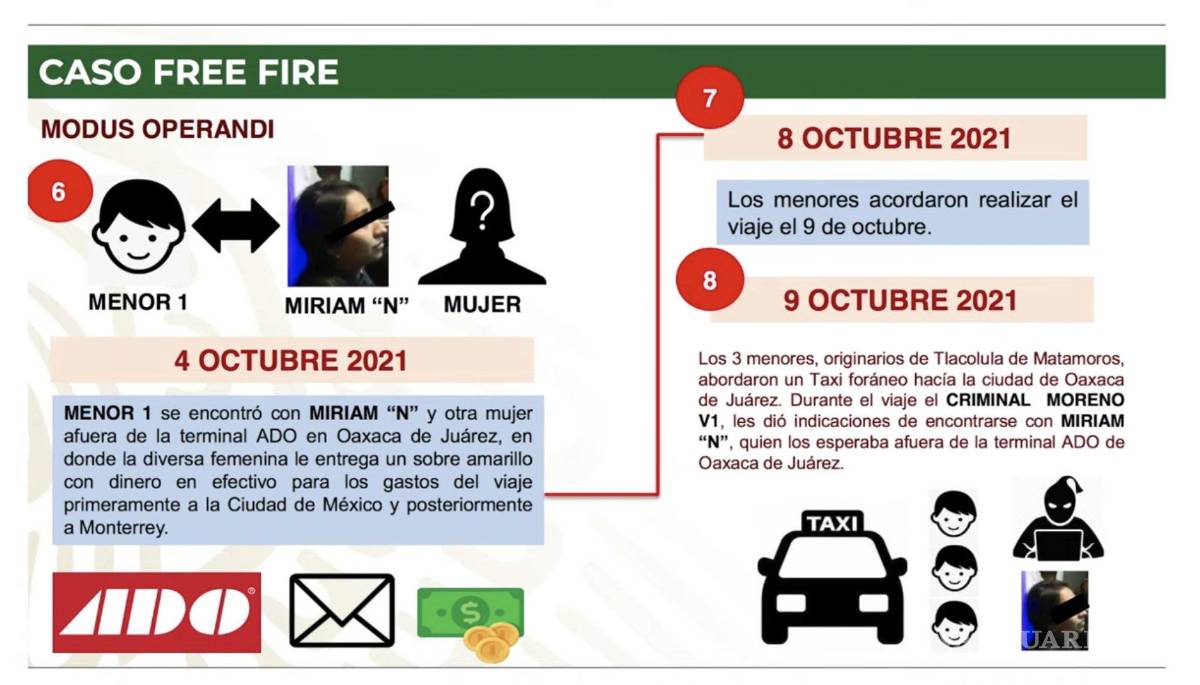 $!Free Fire: rescatan a menores secuestrados en Oaxaca; delincuentes los engañaron a través de videojuego