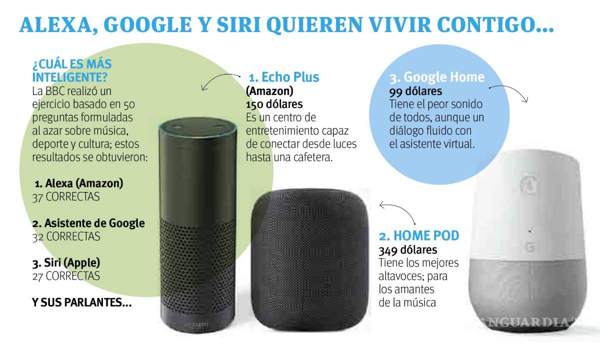 $!Engaños, ofensas: el futuro del diálogo con Máquinas