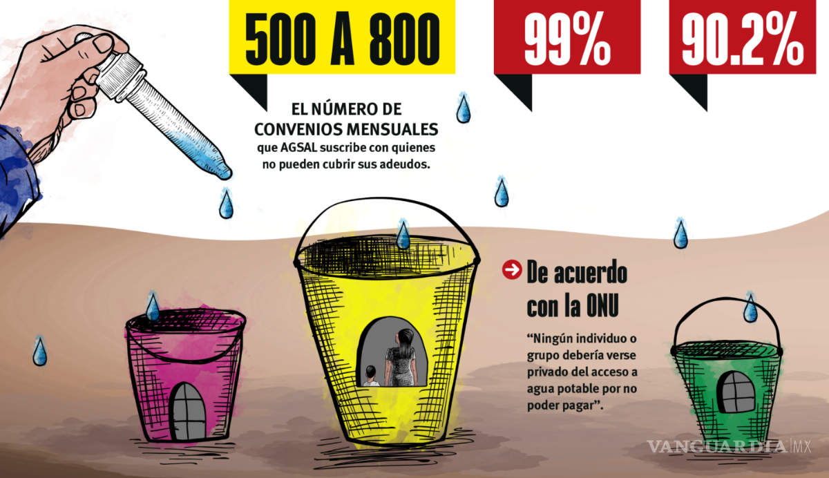 $!Los marginados del agua: postales desde una exclusión que persiste