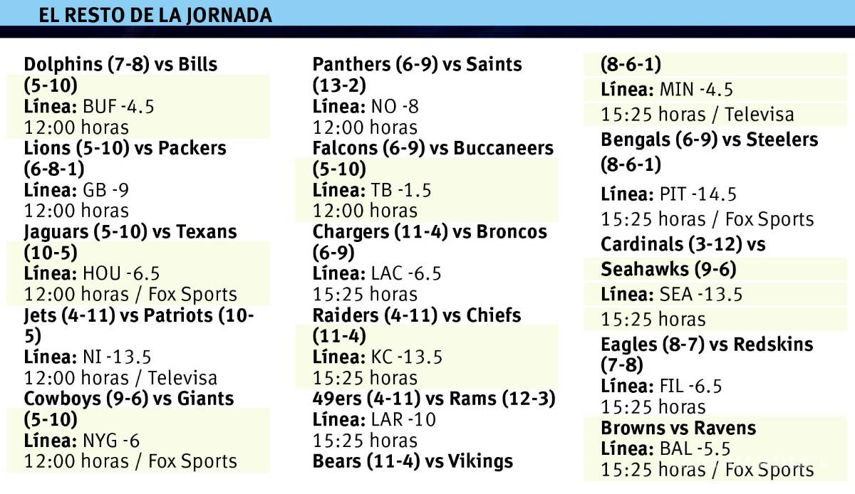 $!Encabezan Colts y Titans playoffs adelantados