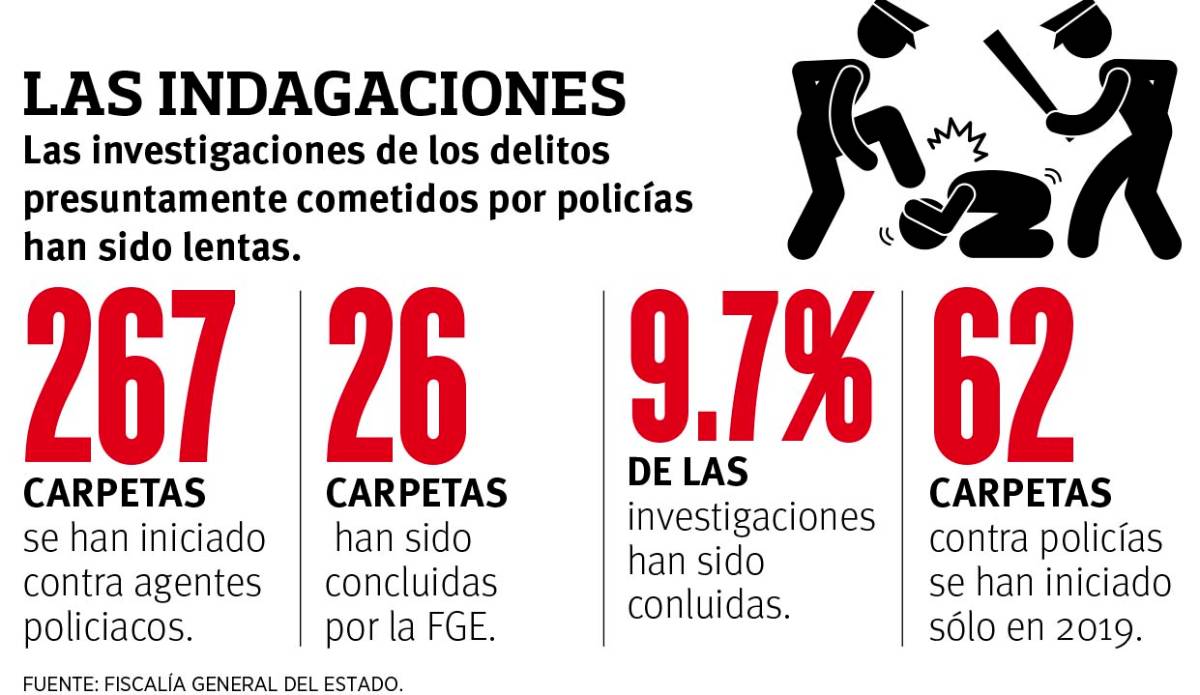 $!Acusan a policías de Coahuila de tortura, abuso y ¡hasta de causar abortos!