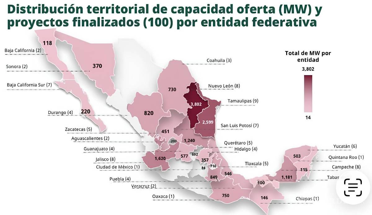 $!GRÁFICO: CORTESÍA CFE
