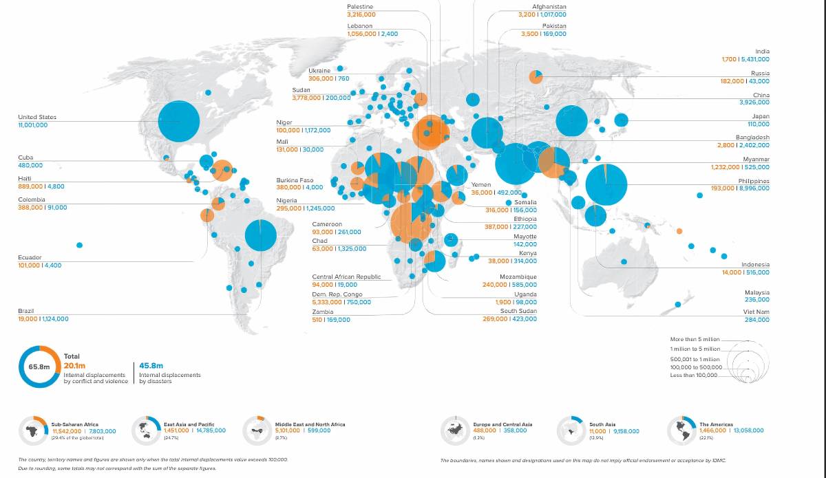 $!En su informe el IDMC indica que hay un total de 83.4 millones de personas desplazadas en el mundo a finales de 2024.