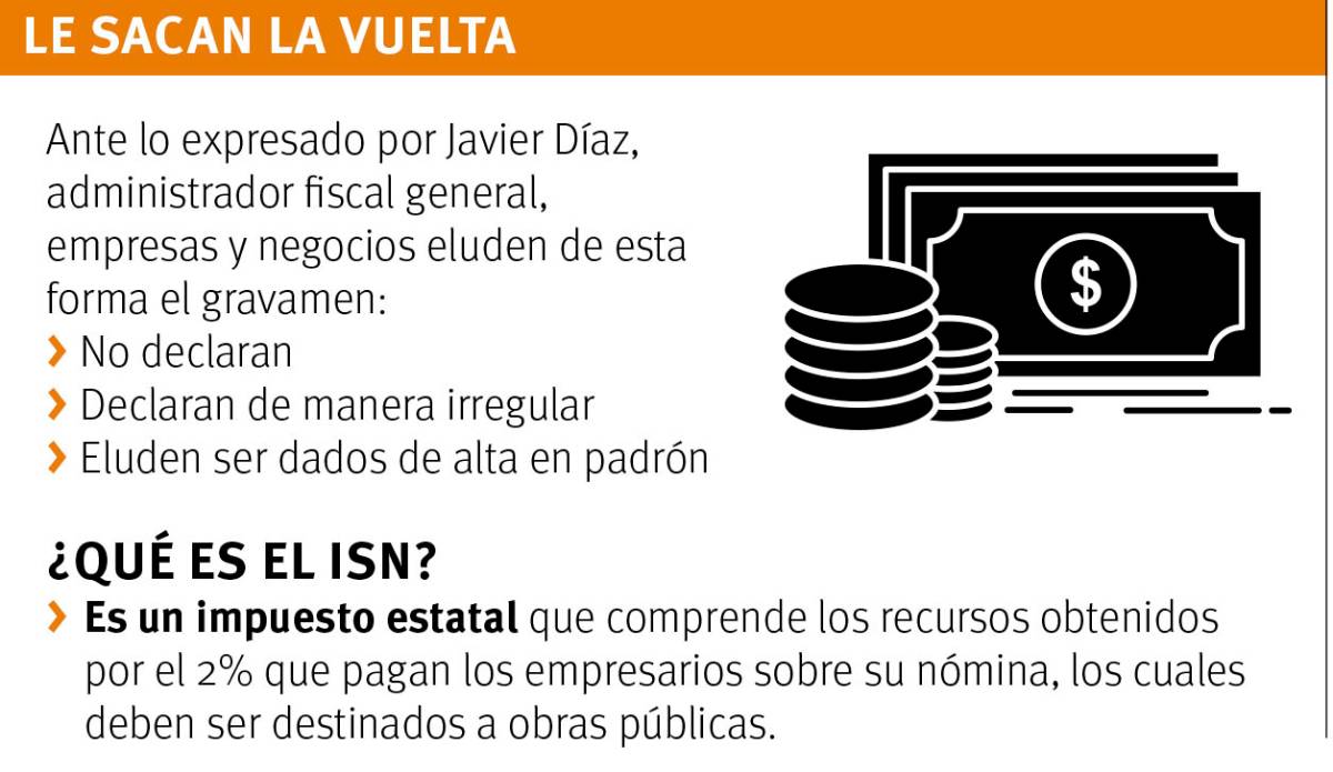 $!Detecta Coahuila a 2 mil empresas evasoras del ISN al cruzar información con el SAT