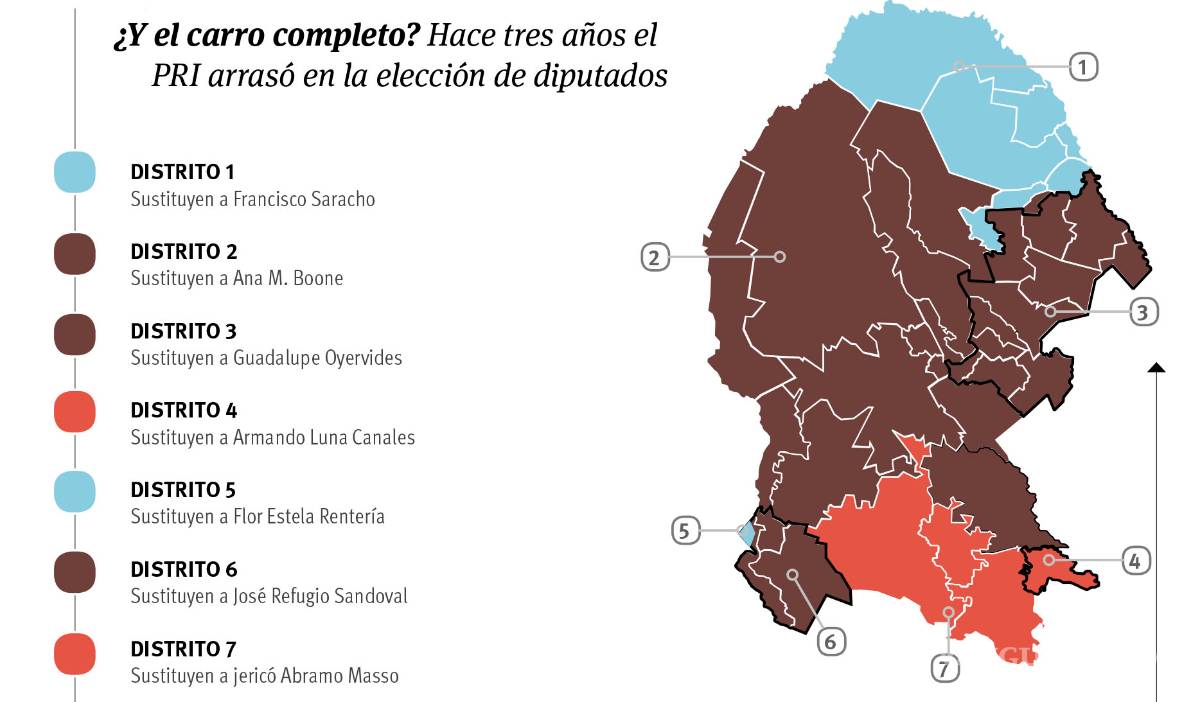 $!El efecto AMLO: Avanza Morena en Coahuila