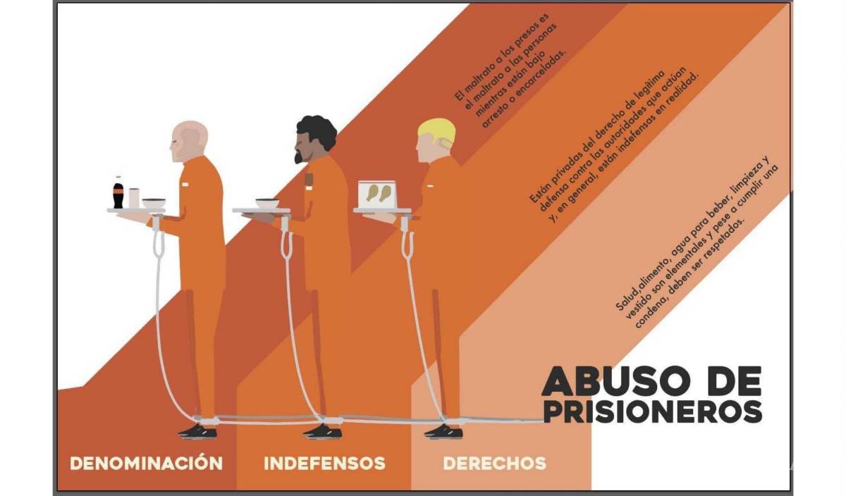 $!En Saltillo la cárcel es un centro de tortura y explotación económica