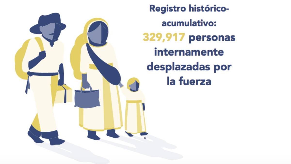 Violencia en México provoca el desplazamiento de casi 330 mil personas