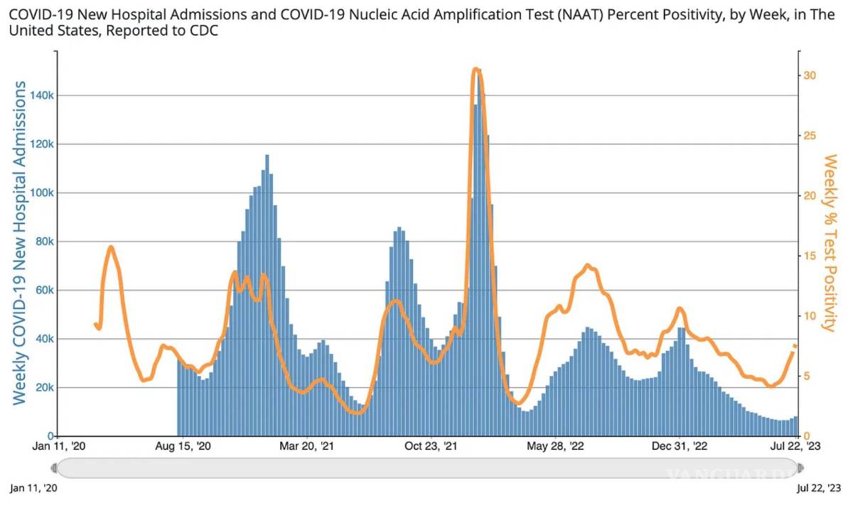 $!“Estamos en un momento muy distinto, pero la COVID sigue existiendo”, dijo Katelyn Jetelina, experta en salud pública.