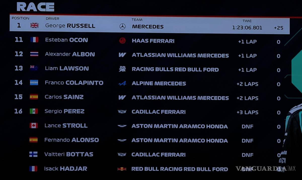 $!Parrilla del Gran Premio de Australia de F1 de los pilotos.