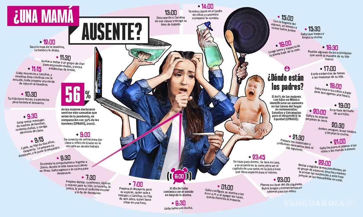 $!Los retos de ser mamá y trabajar en pandemia: un rol desigual en la era COVID-19