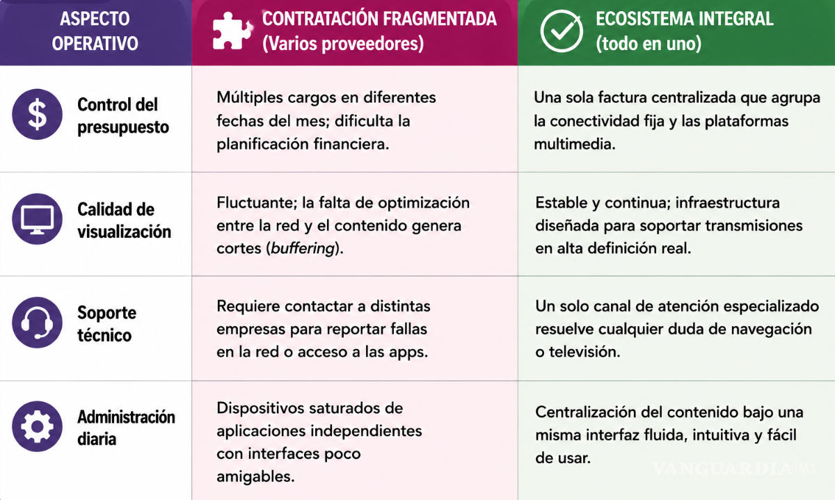 $!¿Cómo elegir el mejor internet con entretenimiento integrado?
