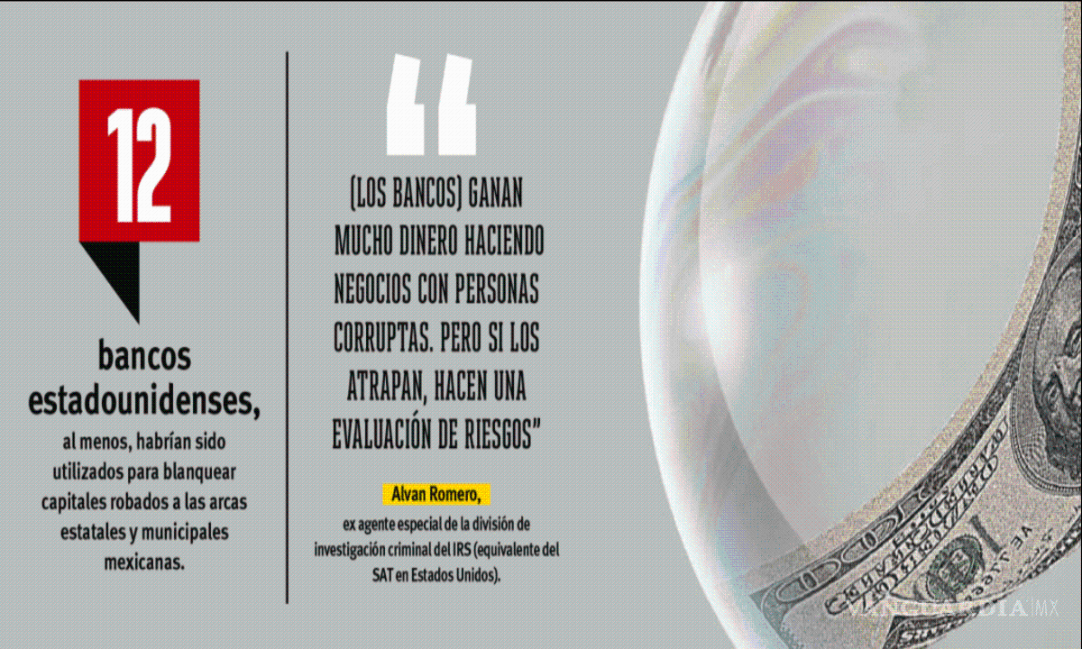 $!Bancos de USA: ‘lavadoras’ de la cleptocracia mexicana