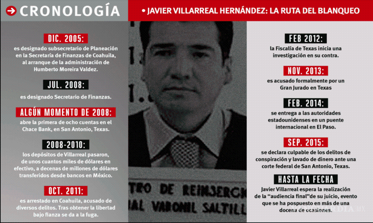 $!Bancos de USA: ‘lavadoras’ de la cleptocracia mexicana