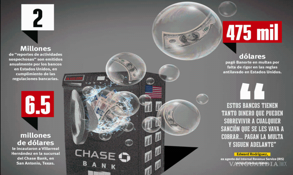 $!Bancos de USA: ‘lavadoras’ de la cleptocracia mexicana