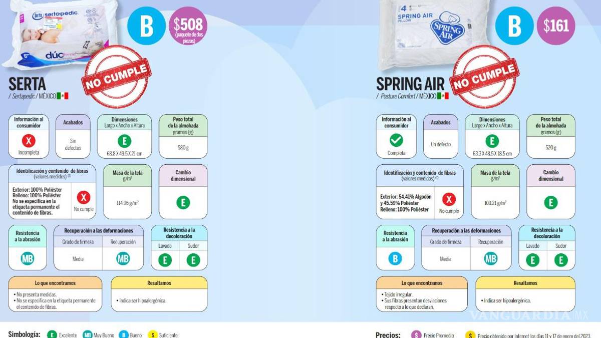 Almohadas que se anuncian en televisión, ¿cuál es la mejor según Profeco?