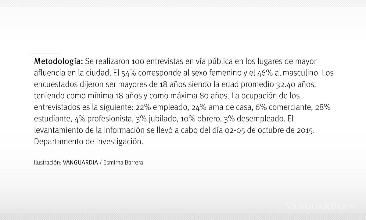 $!Inicia en Coahuila Tercera Semana Nacional de Salud; participarán mil 297 vacunadores