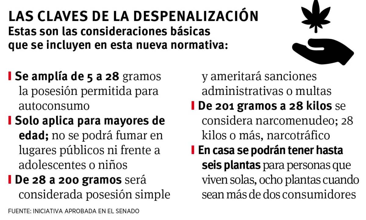$!Avalan uso lúdico de la mariguana en México