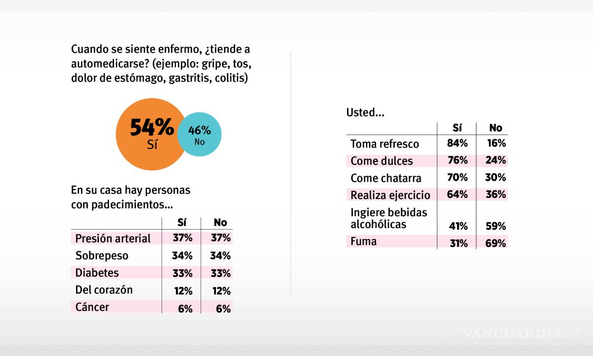 $!Inicia en Coahuila Tercera Semana Nacional de Salud; participarán mil 297 vacunadores