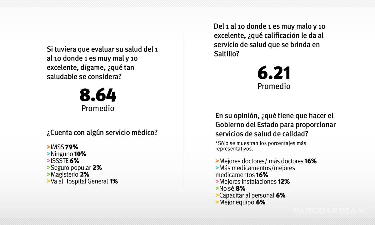 $!Inicia en Coahuila Tercera Semana Nacional de Salud; participarán mil 297 vacunadores