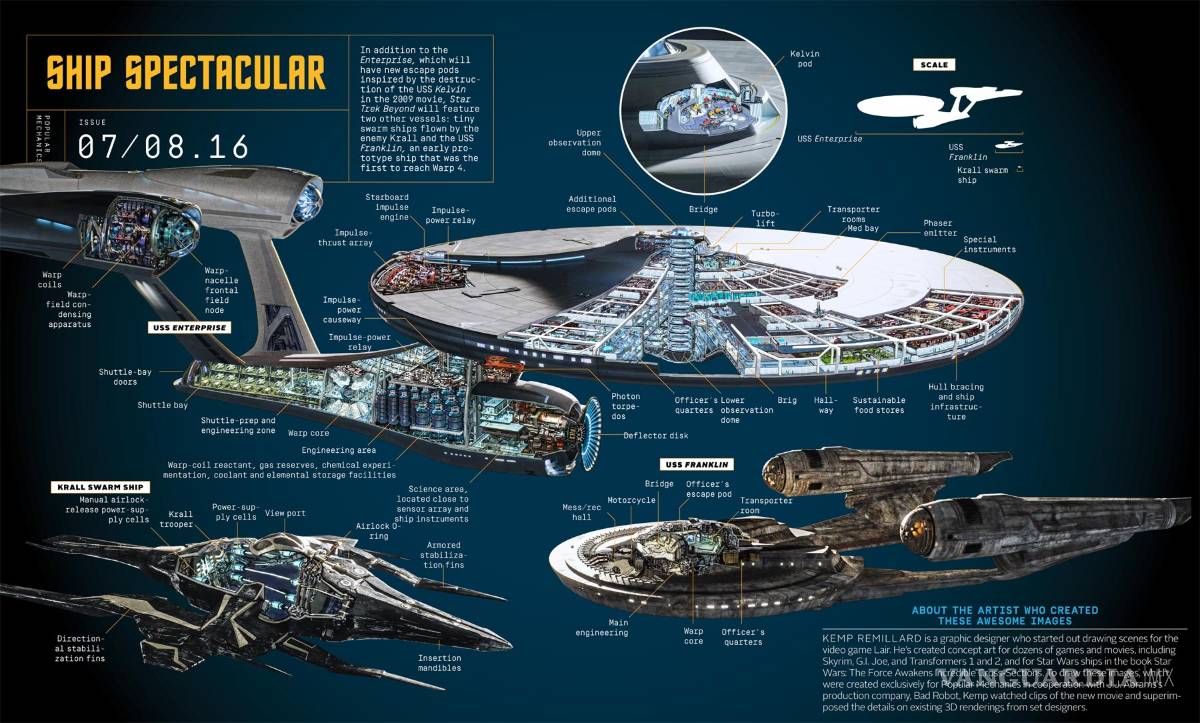 $!Star Trek: Sin límites; los nuevos horizontes