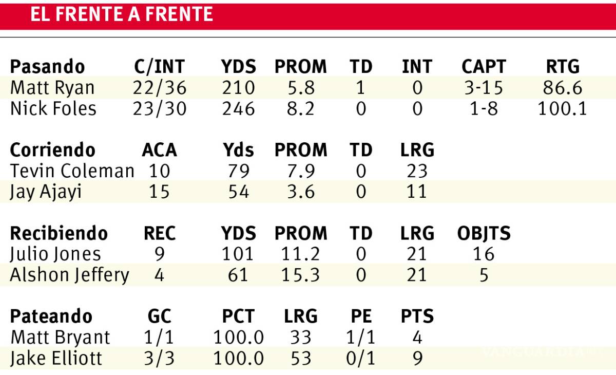 $!Los Eagles de Filadelfia volaron al Juego de Campeonato