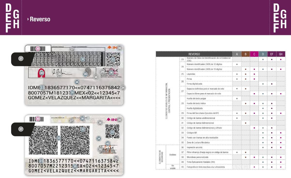 $!Reverso de la INE.