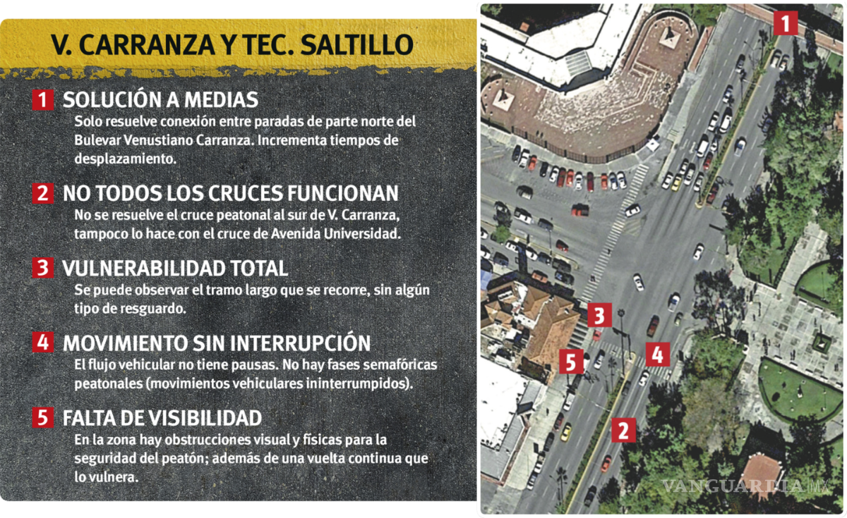 $!¿Quién está matando a los peatones en Saltillo?