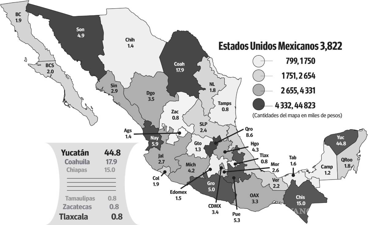 $!Crece corrupción con AMLO; baja percepción, pero aumenta incidencia: INEGI