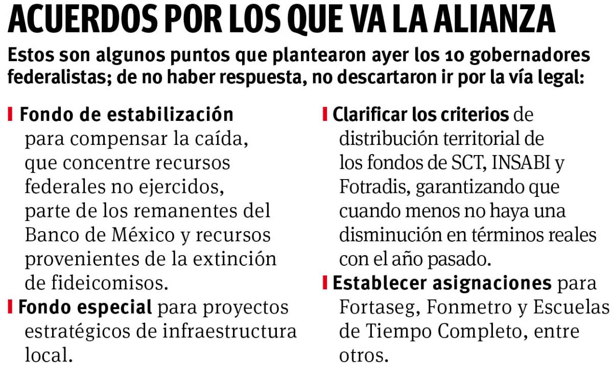 $!Propone Alianza plan anti recorte a Estados, ‘es un fracaso, presupuesto que disminuye a entidades’