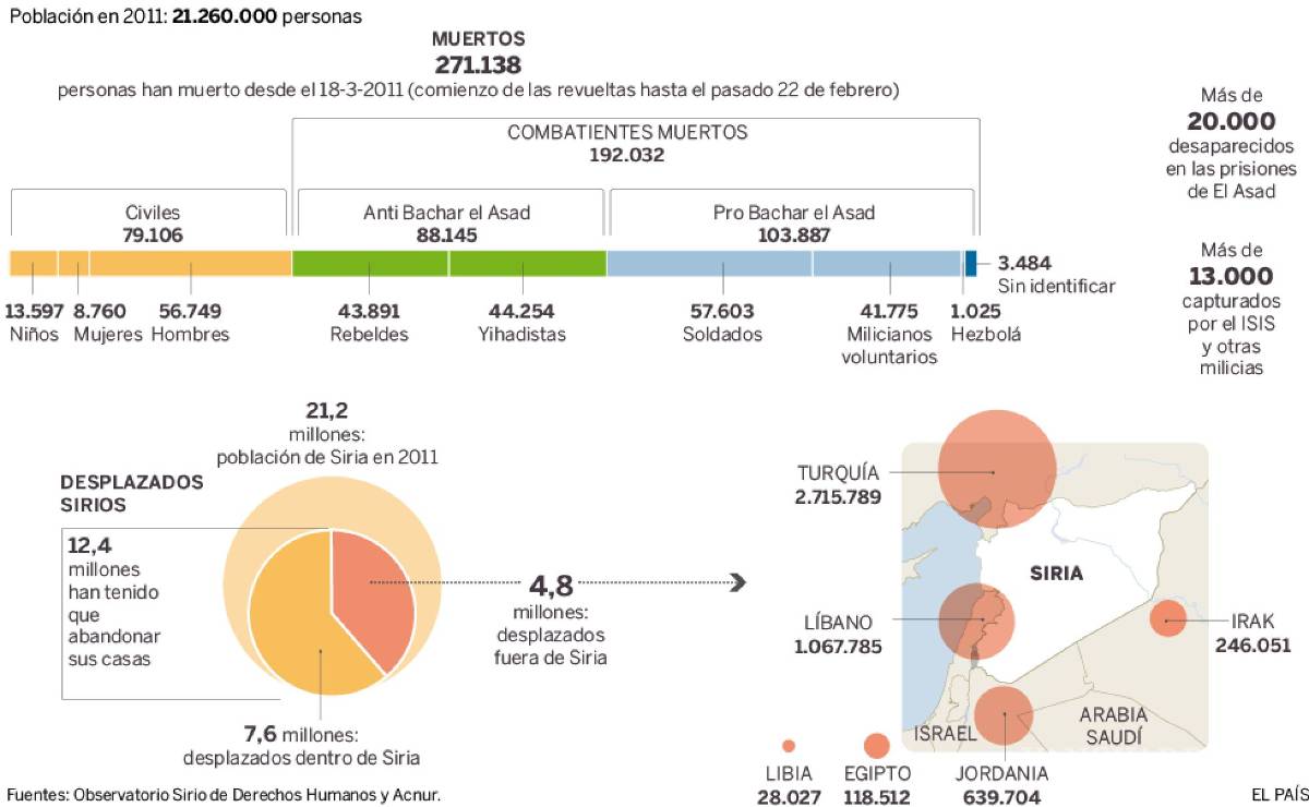 $!“Tenemos células durmientes que podrían ser activadas para atacar al ISIS”: Ejército del Islam