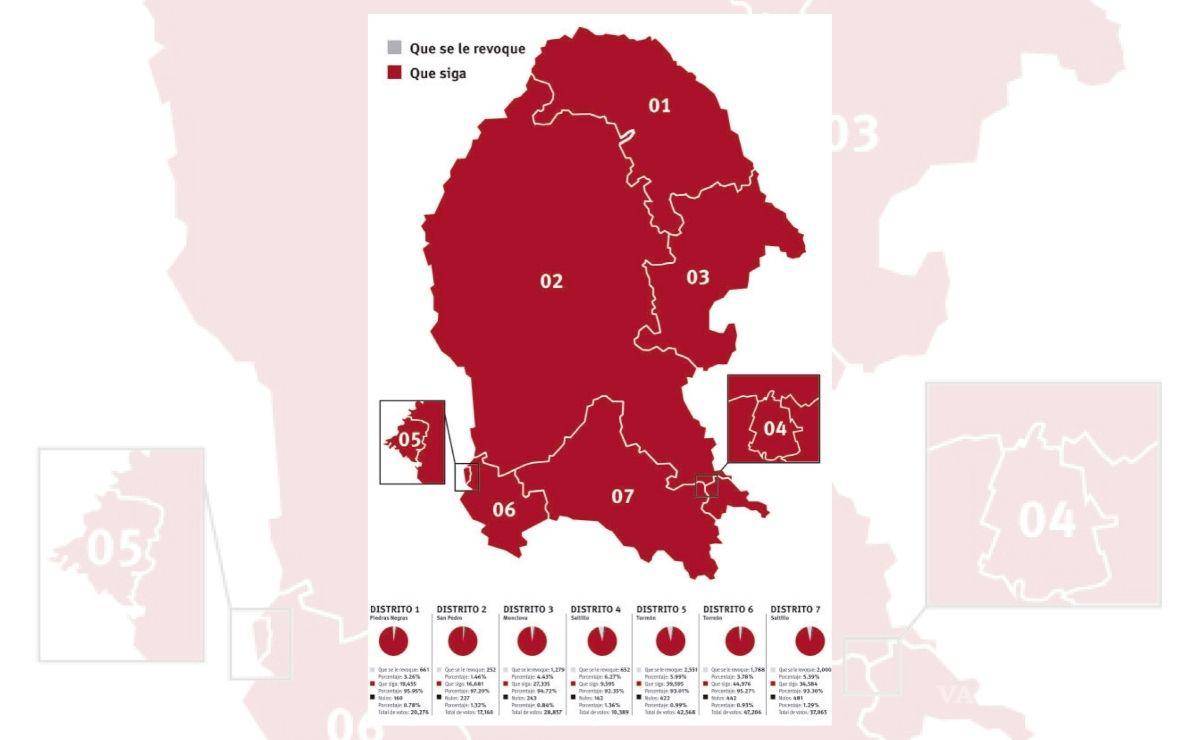 $!En Coahuila, al cierre de edición se registraba una participación cercana al 15.8 por ciento, de acuerdo al conteo rápido del INE.