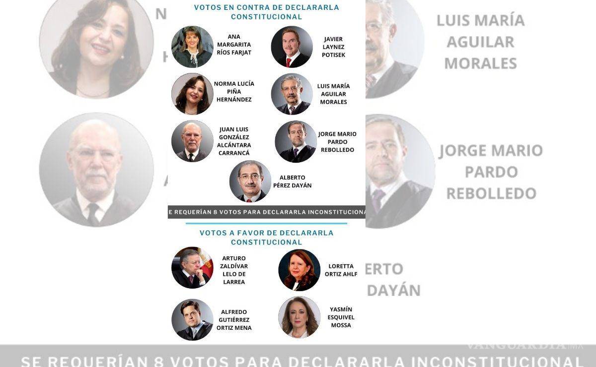 $!Deja SCJN con vida polémica ley eléctrica de AMLO; queda a merced de amparos