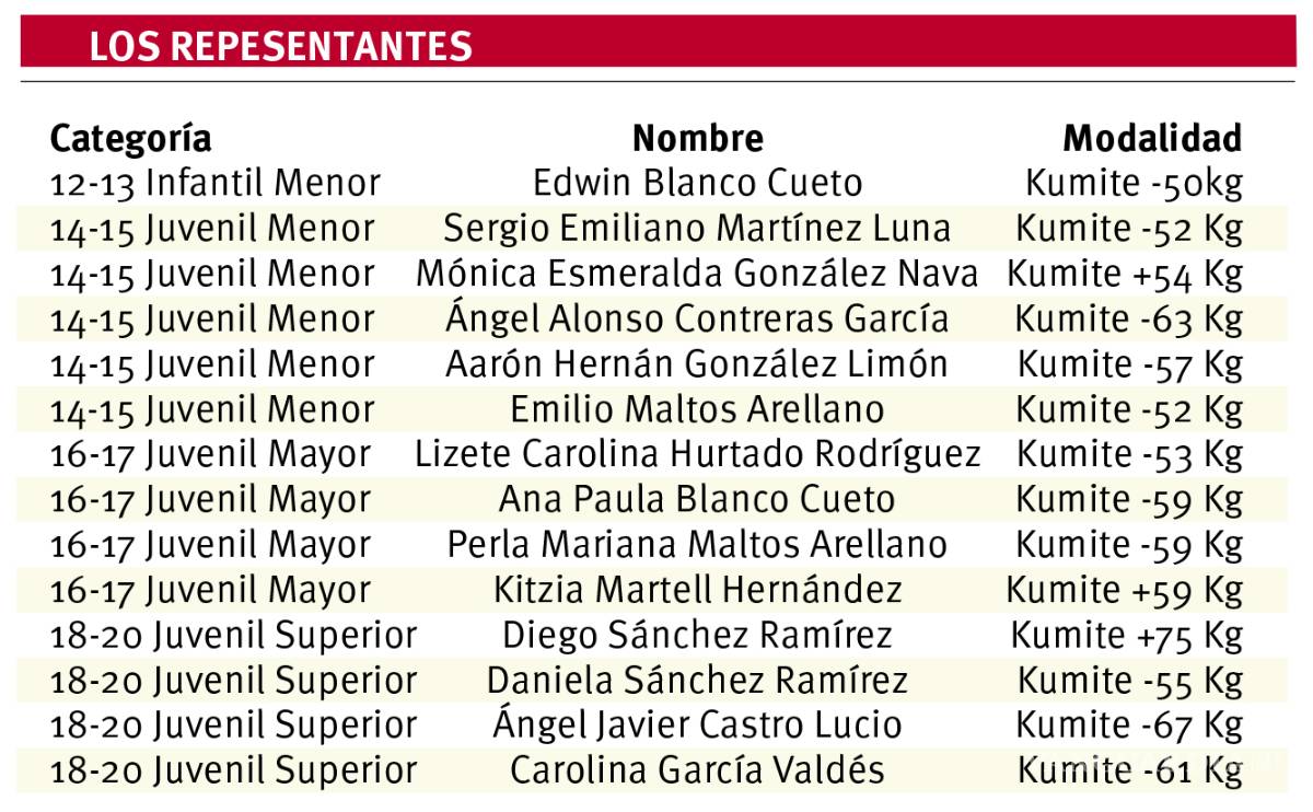 $!Karatecas saltillenses se suman a Selección Nacional