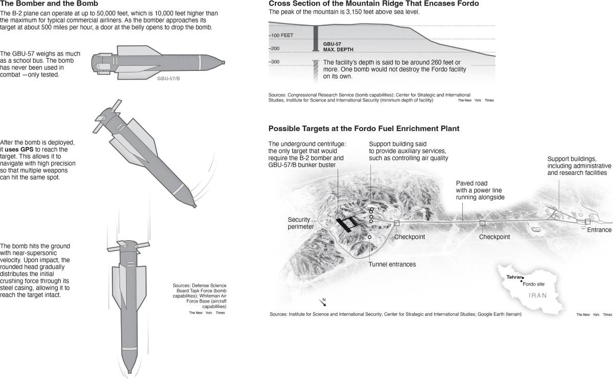 $!Irán construyó su instalación de enriquecimiento nuclear más crítica, Fordo, en las profundidades de una montaña para protegerse de ataques. Diagrama del sitio y la bomba estadounidense GBU-57.
