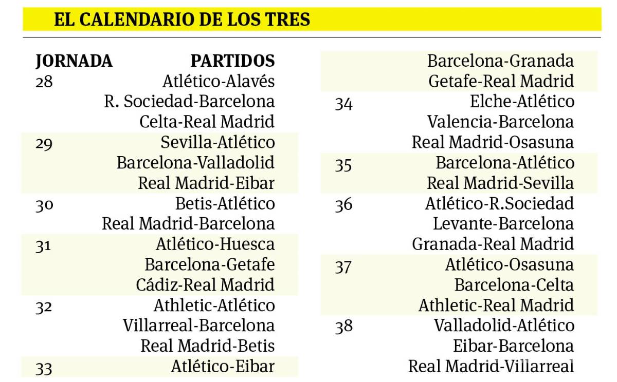 Los duelos clave en LaLiga para definir la corona