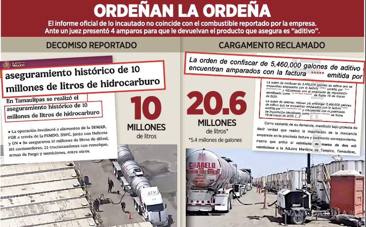 $!Autoridades federales reportaron el aseguramiento de 10 millones de litros de combustible ilegal, pero Intanza presentó cuatro amparos en los que reclama la confiscación de 20.6 millones de litros de supuesto “aditivo”.