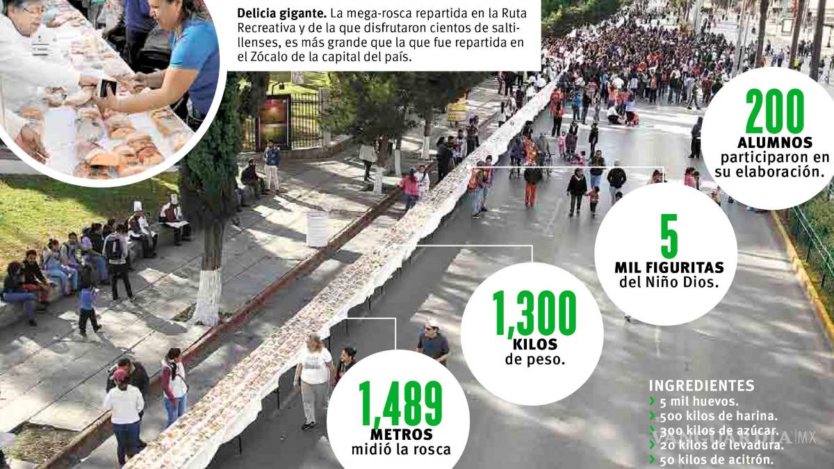 Manolo Jiménez parte rosca de ¡kilómetro y medio! y da un mensaje a saltillenses