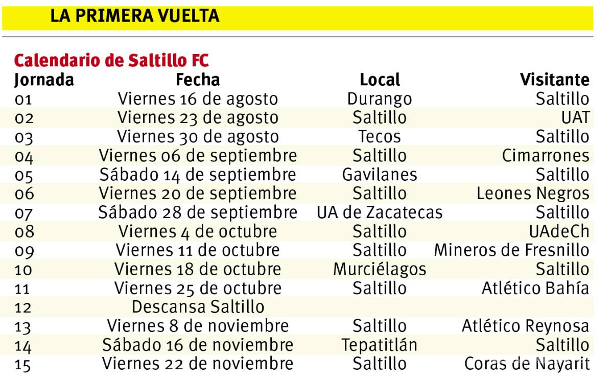 $!¡Se llegó el día! Saltillo FC debuta en la Serie A