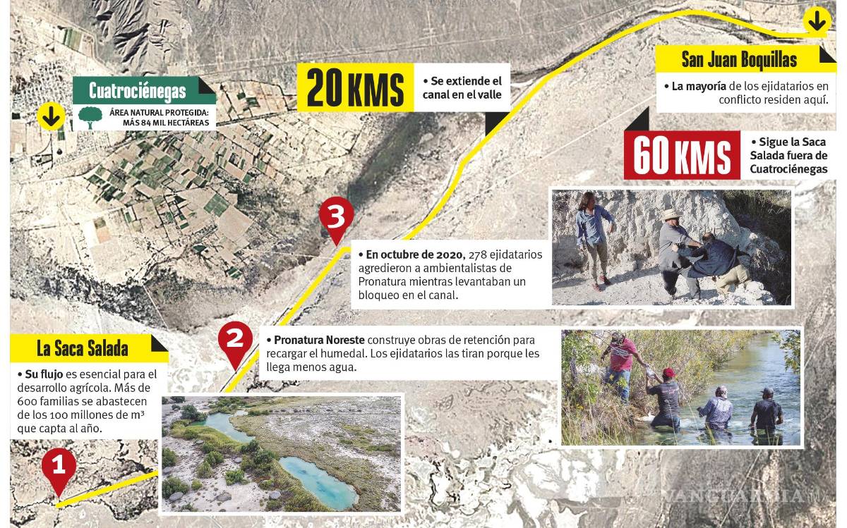 $!Salvar o destruir el Valle de Cuatrociénegas