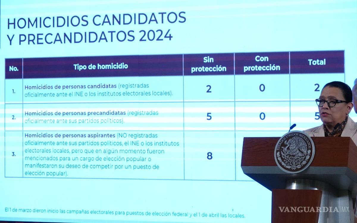 $!La Secretaria de Seguridad Pública y Protección Ciudadana expuso las medidas de protección y cifras de candidatas y candidatos asesinados durante este periodo de elecciones.