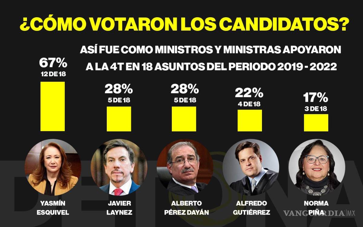 $!¿Se rompe la burbuja del poder presidencial? Le fallan al presidente sus sensores y asesores políticos