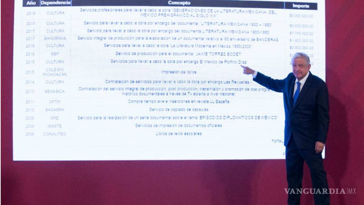 AMLO exhibe a Nexos, Letras Libres y Editorial Clío, muestran gastos de publicidad durante 12 años